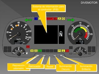 Reposición 
odometro 
Sistema de información para 
el conductor (FIS) 
Retroceder Reset Iluminación 
Oscura 
DIVEMOTOR 
Iluminación 
Brillante 
 