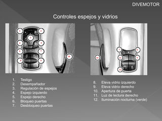 Controles espejos y vidrios 
DIVEMOTOR 
6 
3 
2 
1 
4 5 
6 
8 
7 
9 
7 
10 
10 
9 
11 
12 
1. Testigo 
2. Desempañador 
3. Regulación de espejos 
4. Espejo izquierdo 
5. Espejo derecho 
6. Bloqueo puertas 
7. Desbloqueo puertas 
8. Eleva vidrio izquierdo 
9. Eleva vidrio derecho 
10. Apertura de puerta 
11. Luz de lectura derecho 
12. Iluminación nocturna (verde) 
 