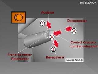 Acelerar 
DIVEMOTOR 
Control Crucero 
Limitar velocidad 
Desacelerar 
Freno de motor 
Retardador 
Desconectar 
 