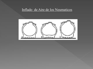 Inflado de Aire de los Neumaticos 
 