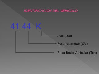 41 44 K 
volquete 
Potencia motor (CV) 
Peso Bruto Vehicular (Ton) 
 