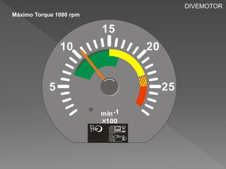 5 
10 
15 
25 
20 
min -1 
100 
  
 
Máximo Torque 1080 rpm 
DIVEMOTOR 
 