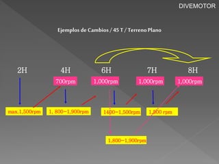 Ejemplos de Cambios / 45 T / Terreno Plano 
2H 4H 6H 7H 8H 
1,000rpm 1,000rpm 
700rpm 1,000rpm 
max.1,500rpm 1, 800~1,900rpm 1,500 rpm 
1400~1,500rpm 
1,800~1,900rpm 
DIVEMOTOR 
 