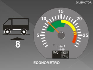 5 
10 
15 
25 
20 
min -1 
100 
  
 
8 
ECONOMETRO 
DIVEMOTOR 
 