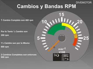 Cambios y Bandas RPM 
5 
10 
15 
25 
20 
min -1 
100 
  
 
1 Cambio Completo son 400 rpm 
Por lo Tanto ½ Cambio son 
200 rpm 
1½ Cambio son por lo Mismo 
600 rpm 
2 Cambios Completos son entonces 
800 rpm 
DIVEMOTOR 
 