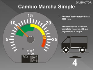 Cambio Marcha Simple 
DIVEMOTOR 
4 
5 
10 
15 
25 
20 
min -1 
100 
  
 
1. Acelerar desde torque hasta 
1400 rpm 
2. Pre-seleccionar 1 cambio 
completo y caerán 400 rpm 
regresando al torque 
 