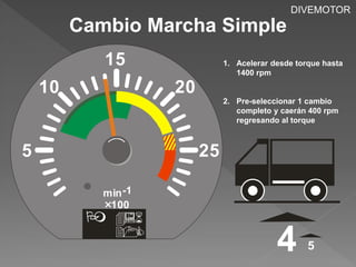 DIVEMOTOR 
1. Acelerar desde torque hasta 
5 
Cambio Marcha Simple 
5 
10 
15 
25 
20 
min -1 
100 
  
 
4 
1400 rpm 
2. Pre-seleccionar 1 cambio 
completo y caerán 400 rpm 
regresando al torque 
 