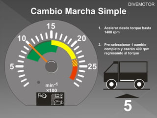 Cambio Marcha Simple 
DIVEMOTOR 
5 
5 
10 
15 
25 
20 
min -1 
100 
  
 
1. Acelerar desde torque hasta 
1400 rpm 
2. Pre-seleccionar 1 cambio 
completo y caerán 400 rpm 
regresando al torque 
 