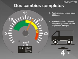 DIVEMOTOR 
Dos cambios completos 
4 6 
5 
10 
15 
25 
20 
min -1 
100 
  
 
1. Acelerar desde torque hasta 
1800 rpm 
2. Pre-seleccionar 2 cambios 
completos y caerán 800 rpm 
regresando a torque 
 