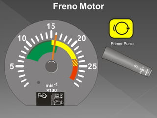 Freno Motor 
Primer Punto 
5 
10 
15 
25 
20 
min -1 
100 
  
 
LIM 
 