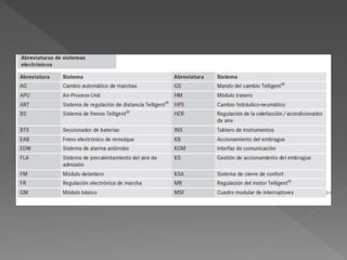 Capacitación de Camiones Actros