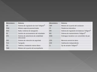 Capacitación de Camiones Actros