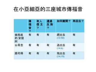 在小亞細亞的三座城市傳福音
傳
福
音
？
有人
信 主
？
遭遇
反 對
？
如何離開？ 再回去？
彼西底
的 安提
阿
有 有 有 趕出去
(13:50)
有
以哥念 有 有 有 逃出去
(14:6)
有
路司得 有 有 有 拖出去
(14:19)
有
 