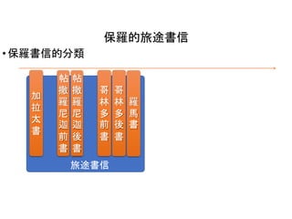 保羅的旅途書信
加
拉
太
書
• 保羅書信的分類
帖 帖
撒 撒 哥 哥
羅 羅 林 林 羅
尼 尼 多 多 馬
迦 迦 前 後 書
前 後 書 書
書 書
旅途書信
 