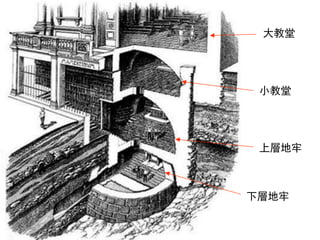 大教堂
小教堂
上層地牢
下層地牢
 