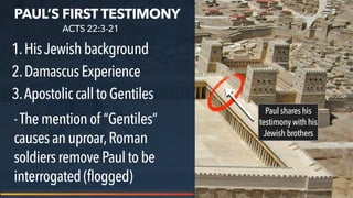 Paul shareshis
testimonywith his
Jewishbrothers
PAUL’S FIRST TESTIMONY
1.HisJewishbackground
2.DamascusExperience
3.Apostoliccallto Gentiles
-Thementionof “Gentiles”
causesanuproar,Roman
soldiersremovePaulto be
interrogated(flogged)
ACTS 22:3-21
 