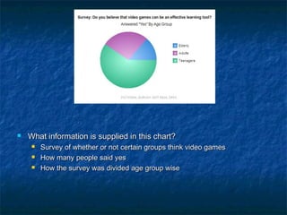    What information is supplied in this chart?
        Survey of whether or not certain groups think video games
        How many people said yes
        How the survey was divided age group wise
 
