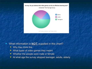    What information is NOT supplied in this chart?
       Why they think this
       What types of video games they meant
       Whether the people were male or female
       At what age the survey stopped teenager, adults, elderly
 