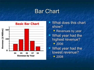 Bar Chart
        What does this chart
         show?
            Revenues by year
        What year had the
         highest revenue?
            2006
        What year had the
         lowest revenue?
            2008
 