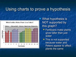 Using charts to prove a hypothesis

                    What hypothesis is
                     NOT supported by
                     this graph?
                        Fertilizers make plants
                         grow taller than just
                         water
                        This is not supported
                         because water and
                         Peters appear to affect
                         plants the same
 