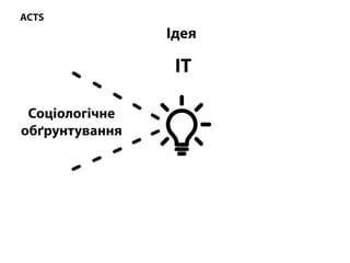 ACTS
Ідея
ІТ
Соціологічне
обґрунтування
 