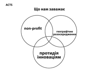 ACTS
Щонамзаважає
протидія
інноваціям
non-pro t
географічне
розосередження
 
