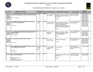 Consejo Nacional de la Judicatura C.N.J., Escuela de Capacitación Judicial
SIF-CNJ
PROGRAMACION DE ACTIVIDADES DEL: 24/02/2014 AL: 01/03/2014
No.

FECHAS

NOMBRE DE LA ACTIVIDAD

13 24/02/2014, 1617 - DIPLOMADO SOBRE LAS ACTUACIONES DE LOS/LAS JUECES/ZAS DE
25/02/2014, PAZ MODULO VIII"COMPETENCIA DEL JUEZ DE PAZ EN MATERIA FAMILIAR"
26/02/2014,
27/02/2014,
03/03/2014,
Incorporacion : ECJ-D-086/2014
04/03/2014,
05/03/2014

14 24/02/2014, 1565 - ORÍGENES Y EVOLUCIÓN DE LOS MODELOS DE JUSTICIA PENAL
25/02/2014, JUVENIL. ASPECTOS CRIMINOLÓGICOS.
26/02/2014,
27/02/2014,
28/02/2014
prerrequisito: ninguno

AREA TIPO DE
TEMATICA ACTIVID.
DERECHO DIPLOMAD
DE FAMILIA O

MOD.

CAPACITADOR(es)

DESTINATARIOS A CONVOCAR

PRESENC.

1833 LIC. ZUNIGA CRUZ Capacitandos inscritos en el Diplomado
SAUL ALBERTO
sobre las Actuaciones de los jueces de

SEDE DEL CURSO
AULA 3, SEDE REGIONAL
ORIENTE ECJ, SAN MIGUEL

Paz Grupo 2
Total:30
JUSTICIA
PENAL
JUVENIL

CURSO

PRESENC.

3026 LIC. AQUINO SILVA Secretarios Cámara de menores y de
HERBERT WALTER
competencia penal (8) de juzgados de

AULA 4, EDIFICIO PRINCIPAL
ECJ, SAN SALVADOR

menores (5), colaboradores de
Juzgados de Menores (8), ejecución de
medidas (4) y vigilancia penitenciaria (5).

HORA INICIO
Y DURACION
5:00PM- 8:00PM,
5:00PM- 8:00PM,
5:00PM- 8:00PM,
5:00PM- 8:00PM,
5:00PM- 8:00PM,
5:00PM- 8:00PM,
5:00PM- 7:00PM
1:00PM- 5:00PM,
1:00PM- 5:00PM,
1:00PM- 5:00PM,
1:00PM- 5:00PM,
1:00PM- 5:00PM

GPO.

B

A

Total: 30
15 25/02/2014, 3021 - DIPLOMADO EN DERECHO CONSTITUCIONAL Y DERECHOS HUMANOS CONSTITU DIPLOMAD
CIONAL
O
04/03/2014, MODULO III INSTRUMENTOS DE PROTECCION INTERNACIONAL DE LOS
11/03/2014, DERECHOS HUMANOS.
18/03/2014,
25/03/2014
Incorporacion ECJ-D075/14

PRESENC.

4226 LICDA. CUBIAS
MEDINA ANA
ELIZABETH

Abogdos de la Asociación " Unidad
Nacional de Abogados por la Justicia y
la Democracia"(ONAJUD)

AULA 2, EDIFICIO PRINCIPAL
ECJ, SAN SALVADOR

Total:29
16 26/02/2014, 2043 - CURSO BÁSICO DE DERECHO PROCESAL LABORAL
26/02/2014,
27/02/2014,
27/02/2014,
28/02/2014
Pre-requisito: ninguno

17 27/02/2014

3020 - LANZAMIENTO DEL NUEVO SITIO WEB INSTITUCIONAL Y NUEVA AULA
VIRTUAL DEMOSTRACIÓN DEL SITIO WEB.

NO EVALUADO

LABORAL

CURSO

PRESENC.

566 LIC. JOVEL
CARLOS ARISTIDES

Abogados en el libre ejercicio.

AULA 5, EDIFICIO PRINCIPAL
ECJ, SAN SALVADOR

Total: 30

AREAS CONFEREN
TRANSDIS CIA
CIPLINARIA
S
INSTRUME
NTALES

PRESENC.

DERECHO
PRIVADO

PRESENC.

17070 LIC. MORALES
GONZALEZ JOSE
MAURICIO

Comunidad Jurídica.
Total:50

AULA "A" TERCER NIVEL,
EDIFICIO PRINCIPAL ECJ, SAN
SALVADOR

4:30PM- 8:30PM,
4:30PM- 8:30PM,
4:30PM- 8:30PM,
4:30PM- 8:30PM,
4:30PM- 8:30PM

B

8:00AM-12:00PM,
1:00PM- 5:00PM,
8:00AM-12:00PM,
1:00PM- 5:00PM,
8:00AM-12:00PM

A

3:00PM- 6:00PM

A

8:30AM-12:00PM,
1:00PM- 3:00PM

C

Pre-requisito: ninguno
18 27/02/2014, 428 - TALLER DE DIAGNÓSTICO DE NECESIDADES DE CAPACITACIÓN EN
27/02/2014 DERECHO PRIVADO Y PROCESAL

INCORPORACION ECJ-060/2014
NO EVALUADO
CAPACITADORA: CLAUDIA SOLIS CHECHI
FINANCIADO POR CHECCHI-USAID

Fecha de Impresión : 21-02-2014

TALLER

Jueces Civil y Mercantil, Menor Cuantia, SALÓN LOS LIRIOS, HOTEL
TRÓPICO INN, SAN MIGUEL
Mercantil y Civil.
Total:23

Hora de Impresión : 02:06:04p.m.

Página : 3 de 4

 