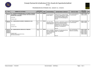 Consejo Nacional de la Judicatura C.N.J., Escuela de Capacitación Judicial
SIF-CNJ
PROGRAMACION DE ACTIVIDADES DEL: 24/02/2014 AL: 01/03/2014
No.

FECHAS

NOMBRE DE LA ACTIVIDAD

19 28/02/2014, 1773 - ANALISIS DE INTEGRACIÓN ENTRE LA LEY CONTRA LA VIOLENCIA
28/02/2014 INTRAFAMILIAR Y LA LEY ESPECIAL INTEGRAL PARA UNA VIDA LIBRE DE

AREA TIPO DE
TEMATICA ACTIVID.
GENERO

TALLER

MOD.

CAPACITADOR(es)

PRESENC.

HORA INICIO
Y DURACION

GPO.

Jueces de Paz (10), Jueces de Familia AULA 3, EDIFICIO PRINCIPAL
ECJ, SAN SALVADOR
(3), Equipos multidisciplinarios Juzgados
Familia (psicólogo, trabajador social y
educador) (15), CAPS-psicólogo/a (2).
Total: 30

8:00AM-12:00PM,
1:00PM- 5:00PM

B

7725 LICDA. PEREZ
GONZALEZ DE FLORES
THELMA ESMERALDA

Secretarios y colaboradores judiciales de AULA 1, EDIFICIO PRINCIPAL
ECJ, SAN SALVADOR
Paz (10), de Familia (8), de Niñez y
Adolescencia (2), de Transito (4), de
Laboral (2), de lo Civil y Mercantil (2), de
Instrucción (1), de Sentencia (1).

8:00AM-12:00PM,
1:00PM- 5:00PM

A

8:00AM-12:00PM,
1:00PM- 5:00PM,
8:00AM-12:00PM,
8:00AM-12:00PM,
1:00PM- 5:00PM

B

NO EVALUADO
Pre-requisito: ninguno

NO EVALUADO

SEDE DEL CURSO

159 LICDA. BAUTISTA
BAYONA ARACELY

VIOLENCIA PARA LAS MUJERES

20 28/02/2014, 1792 - CONSTRUCCIÓN DE ACUERDOS Y CONSENSOS EN LA RAC
28/02/2014

DESTINATARIOS A CONVOCAR

RESOLUCI
ON
ALTERNATI
VA
CONFLICT
OS

TALLER

DERECHO
PRIVADO

CURSO

PRESENC.

Pre-requisito: ninguno

Total: 30
21 28/02/2014, 1326 - GENERALIDADES DEL DERECHO CIVIL Y MERCANTIL
28/02/2014,
01/03/2014,
07/03/2014,
07/03/2014
Pre-requisito: ninguno
Capacitador en Prueba: Cristian Alexander Gutierrez
Tutora: Amada Libertad Infantozzi

PRESENC.

2500 LIC. GUTIERREZ
Secretario (10) colaboradores (20) de
CRISTIAN ALEXANDER, Familia , Civil y Mercantil.
4381 LICDA. INFANTOZZI
FLORES AMADA
LIBERTAD

AULA 3, SEDE REGIONAL
ORIENTE ECJ, SAN MIGUEL

Total: 30

Fecha de Impresión : 21-02-2014

Hora de Impresión : 02:06:04p.m.

Página : 4 de 4

 
