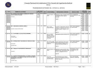 Consejo Nacional de la Judicatura C.N.J., Escuela de Capacitación Judicial
PROGRAMACION DE ACTIVIDADES DEL: 21/07/2014 AL: 26/07/2014
SIF-CNJ
FECHAS NOMBRE DE LA ACTIVIDAD
AREA
TEMATICA CAPACITADOR(es) DESTINATARIOS A CONVOCAR SEDE DEL CURSO GPO.
TIPO DE
ACTIVID. MOD.No.
HORA INICIO
Y DURACION
AREAS
TRANSDIS
CIPLINARIA
S
INSTRUME
NTALES
Magistrados, Jueces y docentes inscritos
en la Maestría Judicial, segunda
promoción.
Total:48
17627 DR. PALMA LUIS
MARIA
8:00AM - 12:00PM,
1:00PM - 5:30PM,
8:00AM - 12:00PM,
1:00PM - 5:30PM,
8:00AM - 12:00PM,
1:00PM - 5:30PM,
8:00AM - 12:00PM,
1:00PM - 5:30PM,
8:00AM - 12:00PM,
1:00PM - 5:30PM,
8:00AM - 12:00PM
AMAESTRIA PRESENC.
Incorporación
13 8019 - MAESTRIA JUDICIAL MODULO X: GERENCIA DEL DESPACHO
JUDICIAL CONTROL DE CALIDAD.
AULA "A" TERCER NIVEL,
EDIFICIO PRINCIPAL ECJ, SAN
SALVADOR
21/07/2014,
21/07/2014,
22/07/2014,
22/07/2014,
23/07/2014,
23/07/2014,
24/07/2014,
24/07/2014,
25/07/2014,
25/07/2014,
26/07/2014
LABORAL
Secretarios y colaboradores jurídicos de
cámaras 3; 1° instancia 8, civil 6, civil y
mercantil 3 laboral 2, tránsito 2. y de
paz 6
Total: 30
566 LIC. JOVEL
CARLOS ARISTIDES
8:00AM - 12:00PM,
1:00PM - 5:00PM,
8:00AM - 12:00PM,
1:00PM - 5:00PM,
8:00AM - 12:00PM
CCURSO PRESENC.
pre-requisito: Curso básico de derecho laboral I
14 2006 - CURSO BÁSICO DE DERECHO LABORAL II AULA 2, EDIFICIO PRINCIPAL
ECJ, SAN SALVADOR
22/07/2014,
22/07/2014,
23/07/2014,
23/07/2014,
24/07/2014
PENAL
Capacitadores del Area Penal de la ECJ.1647 LIC. RIVERA
MARQUEZ SERGIO
LUIS, 3585 LIC. ZURA
PERAZA FRANCISCO
GUILLERMO
8:00AM - 12:30PM BTALLER PRESENC.
NO EVALUADO
pre-requisito: ninguno
15 1141 - TALLER SOBRE LA LEY DE ACTOS DE TERRORISMO
AULA 5, EDIFICIO PRINCIPAL
ECJ, SAN SALVADOR
23/07/2014
TECNICAS
DE
ORALIDAD
Jueces y juezas para el XII concurso
interuniversitario de litigación oral 10,
miembros del tribunal calificador 15.
Total: 25
4570 LICDA. AGUIRRE
LIMA DE FLORES BESSY
JEANNETTE
8:00AM - 12:00PM,
1:00PM - 5:00PM
ATALLER PRESENC.
NO EVALUADO
pre-requisito:ninguno
16 1665 - INTERROGATORIOS Y OBJECIONES EN EL PROCESO DE FAMILIA
AULA 3, EDIFICIO PRINCIPAL
ECJ, SAN SALVADOR
23/07/2014,
23/07/2014
AREAS
TRANSDIS
CIPLINARIA
S
INSTRUME
NTALES
Magistrados y jueces de familia, niñez y
adolescencia 80, cordinaciones de área
de la ECJ, y abogados del CNJ 20.
Total:100
17627 DR. PALMA LUIS
MARIA
3:30PM - 5:00PM ACONFEREN
CIA
PRESENC.
Incorporación.
17 8025 - TRIBUNALES Y NUEVOS MEDIOS DE COMUNICACION
SALON BRISTOL I, HOTEL
HILTON PRINCESS, SAN
SALVADOR
24/07/2014
GENERO
Colaboradores/as de paz, familia e
instrucción 24, Secretarios/as 6 de paz,
familia e instrucción.
Total: 30
1252 LICDA.
CABALLERO PINEDA DE
GUEVARA RAQUEL
8:00AM - 12:00PM,
1:00PM - 5:00PM
ETALLER PRESENC.
NO EVALUADO
pre-requisito: ninguno
18 1773 - ANALISIS DE INTEGRACIÓN ENTRE LA LEY CONTRA LA VIOLENCIA
INTRAFAMILIAR Y LA LEY ESPECIAL INTEGRAL PARA UNA VIDA LIBRE DE
VIOLENCIA PARA LAS MUJERES
AULA 2, SEDE REGIONAL
ORIENTE ECJ, SAN MIGUEL
25/07/2014,
25/07/2014
Fecha de Impresión Página : 3 de 308:21:47a.m.18-07-2014 Hora de Impresión: :
 