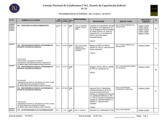 Consejo Nacional de la Judicatura C.N.J., Escuela de Capacitación Judicial
SIF-CNJ
PROGRAMACION DE ACTIVIDADES , DEL 21/10/2013 - 26/10/2013
FECHAS

22/10/2013,
22/10/2013,
23/10/2013,
23/10/2013,
24/10/2013

NOMBRE DE LA ACTIVIDAD
2040 - CURSO BÁSICO DE DERECHO ADMINISTRATIVO

AREA
TIPO DE
TEMATICA ACTIVIDAD

ADMINISTRA
TIVO

CURSO

MODALI
DAD
PRESE
NC.

CAPACITADOR(es)
DESTINATARIOS
12331 LIC SERRANO
ROMERO CARLOS
MARIO

SEDE DEL CURSO

Secretarios (3) Colaboradores Judiciales AULA 5, EDIFICIO PRINCIPAL ECJ,
SAN SALVADOR
de Familia (3), Civil y Mercantil (2); de
Paz (8) Abogados de PGR (2) Ministerio
de Trabajo (3) M de H (3); Centro de
Práctica de CSJ (2); M. de Salud (2):
CNR (2) de la Zona central y
Paracentral del país.

HORA INICIO Y
DURACION
8:00AM-12:00PM,
1:00PM- 5:00PM,
8:00AM-12:00PM,
1:00PM- 5:00PM,
8:00AM-12:00PM

GPO.

E

Total: 30
22/10/2013

1789 - VIDEOCONFERENCIA:CEDAW EN LOS PROGRAMAS DE
ESTUDIO DE LAS ESCUELAS JUDICIALES

GENERO

CONFERENCIA PRESE

NC.

1620 LICDA. RAMOS
GONZALEZ DE
CARRANZA RHINA
ELIZABETH

Miembros de PGR (10), ISNA (5),
ISDEMU (5), PNC (5). Todos de la zona
central y paracentral.

AULA 1, EDIFICIO PRINCIPAL ECJ,
SAN SALVADOR

10:00AM-12:00PM

A

Total 25

NO EVALUADO
Cambio de fecha y capacitadora ECJ-D545/2013
Licda. Marina de Jesús Marenco de Torrento, Consejal del CNJ.
Dra. Mildred Negron Directora Académica Judicial, Puerto Rico.
22/10/2013

1789 - VIDEOCONFERENCIA:CEDAW EN LOS PROGRAMAS DE
ESTUDIO DE LAS ESCUELAS JUDICIALES

GENERO

Abogados PGR (5), ISNA (5), ISDEMU
(5), PNC (5), Libre Ejercicio (5).

CONFERENCIA PRESE

NC.

AULA 1, SEDE REGIONAL ORIENTE
ECJ, SAN MIGUEL

10:00AM-12:00PM

B

Total:25

NO EVALUADO
Capacitadores:Licda. Marina de Jesús Marenco de Torrento, Consejal
del Consejo Nacional de la Judicatura de El Salvador.
Dra. Mildred Negron Directora Académica Judicial, Puerto Rico.
22/10/2013

1789 - VIDEOCONFERENCIA:CEDAW EN LOS PROGRAMAS DE
ESTUDIO DE LAS ESCUELAS JUDICIALES

GENERO

AULA 5, SEDE REGIONAL
Jueces de Paz (5), Colaboradores
OCCIDENTE ECJ, SANTA ANA
Judiciales de familia (2), de Paz (2),
Junta de la Carrera Docente (5),
Alcaldías (5), Abogados en libre ejercicio
(10), ARDEMUSA-ORMUSA (3), PNC
(1), PGR (2), docentes universidades de
occidente (3), Asamblea legislativa (1),
ISDEMU (1). Todos de la zona
occidental.

CONFERENCIA PRESE

NC.

NO EVALUADO
Capacitadores:Licda. Marina de Jesús Marenco de Torrento, Consejal
del Consejo Nacional de la Judicatura de El Salvador.
Dra. Mildred Negron Directora Académica Judicial, Puerto Rico.
23/10/2013,
23/10/2013,

1210 - LAS INTERVENCIONES EN LAS TELECOMUNICACIONES

Fecha de Impresión : 18-10-2013

10:00AM-12:00PM

C

Total:40
PENAL

CURSO

PRESE
NC.

628 LIC. ARAGON

Secretarios (7) y Colaboradores (15) de

AULA 2, SEDE REGIONAL

Hora de Impresión : 02:00:17p.m.

8:00AM-12:00PM,

Página : 5 de 7
Cnjnt01RegistroINFOENGLISH03INFO03_014ACTIVIDADES.RPT

 