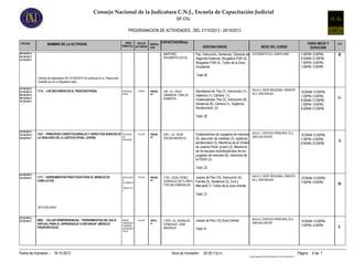 Consejo Nacional de la Judicatura C.N.J., Escuela de Capacitación Judicial
SIF-CNJ
PROGRAMACION DE ACTIVIDADES , DEL 21/10/2013 - 26/10/2013
FECHAS

NOMBRE DE LA ACTIVIDAD

AREA
TIPO DE
TEMATICA ACTIVIDAD

MODALI
DAD

30/10/2013,
30/10/2013,
31/10/2013

CAPACITADOR(es)
DESTINATARIOS
MARTINEZ
RIGOBERTO ASTUL

1114 - LOS RECURSOS EN EL PROCESO PENAL

Paz, Instrucción, Sentencia, Cámaras de OCCIDENTE ECJ, SANTA ANA
Segunda Instancia; Abogados PGR (4);
Abogados FGR (4). Todos de la Zona
Occidental.

HORA INICIO Y
DURACION
1:00PM- 5:00PM,
8:00AM-12:00PM,
1:00PM- 5:00PM,
1:00PM- 5:00PM

GPO.

B

Total 30

Cambio de capacitador ECJ-D-545/2013 se sustituye al Lic. Raymundo
Carballo por el Lic.Rigoberto Astul.
23/10/2013,
23/10/2013,
30/10/2013,
30/10/2013,
31/10/2013

SEDE DEL CURSO

PROCESAL
PENAL

CURSO

PRESE
NC.

305 LIC. CRUZ
UMANZOR CARLOS
ROBERTO

Secretarios de Paz (7), Instrucción (1),
Instancia (1), Cámara (1),
Colaboradores Paz (2), Instrucción (9),
Sentencia (6), Cámara (1), Vigilancia
Penitenciaria. (2).

AULA 4, SEDE REGIONAL ORIENTE
ECJ, SAN MIGUEL

8:00AM-12:00PM,
1:00PM- 5:00PM,
8:00AM-12:00PM,
1:00PM- 5:00PM,
8:00AM-12:00PM

G

Total: 30

23/10/2013,
23/10/2013,
24/10/2013

1537 - PRINCIPIOS CONSTITUCIONALES Y ASPECTOS BÁSICOS DE
LA ORALIDAD EN LA JUSTICIA PENAL JUVENIL

TECNICAS
DE
ORALIDAD

TALLER

PRESE
NC.

4201 LIC. VEGA
OSCAR MAURICIO

Colaboradores de Juzgados de menores AULA 1, EDIFICIO PRINCIPAL ECJ,
SAN SALVADOR
(6), ejecución de medidas (3), vigilancia
penitenciaria (3), Miembros de la Unidad
de Justicia Penal Juvenil (2), Miembros
de los equipos multidisciplinario de los
juzgados de menores (6), miembros de
la PDDH (3)

8:00AM-12:00PM,
1:00PM- 5:00PM,
8:00AM-12:00PM

A

Total: 23
24/10/2013,
24/10/2013

1777 - HERRAMIENTAS PRÁCTICAS PARA EL MANEJO DE
CONFLICTOS

RESOLUCIO
N
ALTERNATIV
A
CONFLICTO
S

TALLER

PRESE
NC.

7725 LICDA. PEREZ
GONZALEZ DE FLORES
THELMA ESMERALDA

Jueces de Paz (10), Instrucción (4),
Familia (3), Sentencia (3), Civil y
Mercantil (1) Todos de la zona oriental.

AULA 3, SEDE REGIONAL ORIENTE
ECJ, SAN MIGUEL

8:00AM-12:00PM,
1:00PM- 5:00PM

H

8:00AM-12:00PM,
1:00PM- 5:00PM

L

Total: 21

NO EVALUADO

25/10/2013,
25/10/2013

6005 - TALLER SEMIPRESENCIAL: "HERRAMIENTAS DEL AULA
VIRTUAL PARA EL APRENDIZAJE A DISTANCIA" (MÓDULO
PROPEDÉUTICO)

Fecha de Impresión : 18-10-2013

AREAS
TRANSDISCI
PLINARIAS
INSTRUMEN
TALES

TALLER

VIRTU
AL

17070 LIC. MORALES
GONZALEZ JOSE
MAURICIO

Jueces de Paz (15) Zona Central

AULA 4, EDIFICIO PRINCIPAL ECJ,
SAN SALVADOR

Total:15

Hora de Impresión : 02:00:17p.m.

Página : 6 de 7
Cnjnt01RegistroINFOENGLISH03INFO03_014ACTIVIDADES.RPT

 