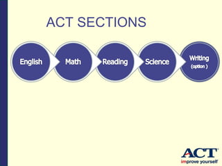 ACT SECTIONS
 