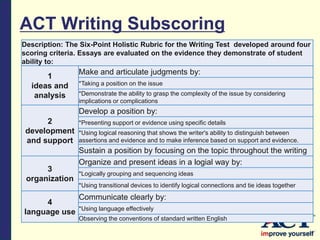 ACT Writing Subscoring
Description: The Six-Point Holistic Rubric for the Writing Test developed around four
scoring criteria. Essays are evaluated on the evidence they demonstrate of student
ability to:
1
ideas and
analysis
Make and articulate judgments by:
*Taking a position on the issue
*Demonstrate the ability to grasp the complexity of the issue by considering
implications or complications
2
development
and support
Develop a position by:
*Presenting support or evidence using specific details
*Using logical reasoning that shows the writer's ability to distinguish between
assertions and evidence and to make inference based on support and evidence.
Sustain a position by focusing on the topic throughout the writing
3
organization
Organize and present ideas in a logial way by:
*Logically grouping and sequencing ideas
*Using transitional devices to identify logical connections and tie ideas together
4
language use
Communicate clearly by:
*Using language effectively
Observing the conventions of standard written English
 