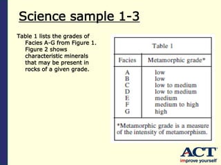 Science sample 1-3
Table 1 lists the grades of
Facies A-G from Figure 1.
Figure 2 shows
characteristic minerals
that may be present in
rocks of a given grade.
 