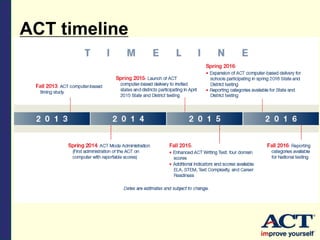 ACT timeline
 