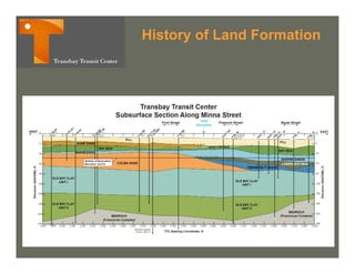 History of Land Formation
 