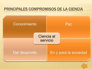 PRINCIPALES COMPROMISOS DE LA CIENCIA


    Conocimiento                    Paz


                     Ciencia al
                      servicio


    Del desarrollo          En y para la sociedad
 