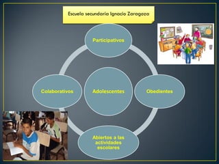 Escuela secundaria Ignacio Zaragoza



                    Participativos




Colaborativos       Adolescentes           Obedientes




                    Abiertos a las
                     actividades
                      escolares
 