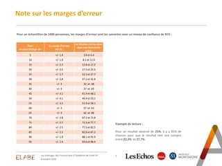 Note sur les marges d’erreur
Pour un échantillon de 1000 personnes, les marges d’erreur sont les suivantes avec un niveau ...