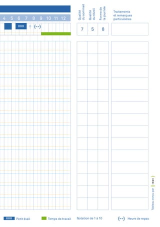 Petit éveil   Temps de travail   Notation de 1 à 10   Heure de repas
 