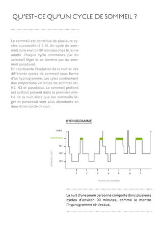 QU’EST-CE QU’UN CYCLE DE SOMMEIL ?


Le sommeil est constitué de plusieurs cy-
cles successifs (4 à 6). Un cycle de som-
meil dure environ 90 minutes chez le jeune
adulte. Chaque cycle commence par du
sommeil léger et se termine par du som-
meil paradoxal.
On représente l’évolution de la nuit et des
différents cycles de sommeil sous forme
d’un hypnogramme. Les cyles contiennent
des proportions variables de sommeil N1,
N2, N3 et paradoxal. Le sommeil profond
est surtout présent dans la première moi-
tié de la nuit alors que les sommeils lé-
ger et paradoxal sont plus abondants en
deuxième moitié de nuit.




                                   La nuit d’une jeune personne comporte donc plusieurs
                                   cycles d’environ 90 minutes, comme le montre
                                   l’hypnogramme ci-dessus.
 