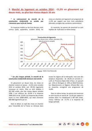 MEDEF Actu-Eco semaine du 1er au 5 décembre 2014 3 
2. Marché du logement en octobre 2014 : -11,5% en glissement sur 
douze mois, au plus bas niveau depuis 16 ans 
* Le redressement du marché de la 
construction résidentielle ne semble pas 
s’annoncer pour la fin de l’année. 
En moyenne mobile sur les trois derniers mois 
connus (août, septembre, octobre 2014), les 
mises en chantiers de logement ont progressé de 
+1,3% par rapport aux trois mois précédents 
(données corrigées des variations saisonnières). 
En revanche, les permis de construire se sont 
repliées de -4,6% dans le même temps. 
Source : SOeS / Coe-Rexecode 
* Sur plus longue période, le marché de la 
construction résidentielle demeure mal orienté. 
En glissement sur douze mois, les mises en 
chantier restent en baisse : -11,5% entre octobre 
2013 et octobre 2014, soit -39 355 logements 
nouveaux en moins. Elles se sont établies à 
301 500 unités, plus bas niveau depuis octobre 
1998. Il est inférieur de -20,9% à la moyenne 
2000-2013 et de -23,6% à la moyenne des années 
avant la crise (2000-2007), qui était d’environ 
400 000 logements par an. 
Dans le détail, ce repli des mises en chantier 
pour l’ensemble de la France se retrouve dans 
toutes les régions de la métropole, mais avec des 
ampleurs disparates : de -30,3% en Lorraine à - 
1,2% en Provence-Alpes-Côte d’Azur, en passant 
par -15% en Bretagne et -24% en Midi-Pyrénées. 
Les Départements et Régions d’Outre-Mer ont, 
en revanche, enregistré une progression de 
+6,8%. 
Dans le même temps, les permis de construire 
se sont inscrits en retrait de -12,5% par rapport à 
octobre 2013. Ils s’établissent à 387 100 unités, 
niveau inférieur de -17,7% à la moyenne de 
longue période. 
301,5 
387,1 
300 
350 
400 
450 
500 
550 
600 
Constructions de logements 
(glissement sur douze mois, milliers, données CVS, 
date de prise en compte) 
Permis de construire 
Mises en chantier 
 