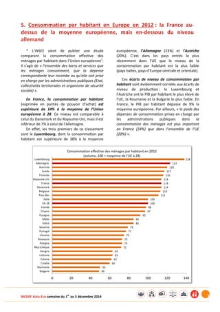 MEDEF Actu-Eco semaine du 1er au 5 décembre 2014 7 
5. Consommation par habitant en Europe en 2012 : la France au-dessus 
de la moyenne européenne, mais en-dessous du niveau 
allemand 
* L’INSEE vient de publier une étude 
comparant la consommation effective des 
ménages par habitant dans l’Union européenne1. 
Il s’agit de « l’ensemble des biens et services que 
les ménages consomment, que la dépense 
correspondante leur incombe ou qu’elle soit prise 
en charge par les administrations publiques (Etat, 
collectivités territoriales et organisme de sécurité 
sociale) ». 
En France, la consommation par habitant 
(exprimée en parités de pouvoir d’achat) est 
supérieure de 14% à la moyenne de l’Union 
européenne à 28. Ce niveau est comparable à 
celui du Danemark et du Royaume-Uni, mais il est 
inférieur de 7% à celui de l’Allemagne. 
En effet, les trois premiers de ce classement 
sont le Luxembourg, dont la consommation par 
habitant est supérieure de 38% à la moyenne 
européenne, l’Allemagne (23%) et l’Autriche 
(20%). C’est dans les pays entrés le plus 
récemment dans l’UE que le niveau de la 
consommation par habitant est la plus faible 
(pays baltes, pays d’Europe centrale et orientale). 
Ces écarts de niveau de consommation par 
habitant sont évidemment corrélés aux écarts de 
niveau de production : le Luxembourg et 
l’Autriche ont le PIB par habitant le plus élevé de 
l’UE, la Roumanie et la Bulgarie le plus faible. En 
France, le PIB par habitant dépasse de 9% la 
moyenne européenne. Par ailleurs, « le poids des 
dépenses de consommation prises en charge par 
les administrations publiques dans la 
consommation des ménages est plus important 
en France (24%) que dans l’ensemble de l’UE 
(20%) ». 
49 
50 
60 
62 
63 
63 
72 
73 
73 
75 
77 
79 
85 
85 
92 
97 
98 
100 
100 
111 
113 
114 
114 
114 
116 
117 
120 
123 
138 
0 20 40 60 80 100 120 140 
Bulgarie 
Roumanie 
Croatie 
Estonie 
Lettonie 
Hongrie 
Rép.tchèque 
Pologne 
Slovaquie 
Lituanie 
Portugal 
Slovénie 
Grèce 
Malte 
Espagne 
Chypre 
Irlande 
UE-28 
Italie 
Pays-Bas 
Belgique 
Danemark 
France 
Royaume-Uni 
Finlande 
Suède 
Autriche 
Allemagne 
Luxembourg 
Consommation effective des ménages par habitant en 2012 
(volume, 100 = moyenne de l'UE à 28) 
 