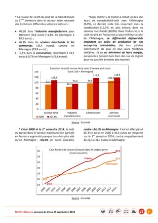 MEDEF Actu-Eco semaine du 15 au 19 septembre 2014 8 
* La hausse de +0,3% du coût de la main d’oeuvre 
au 2ème trimestre dans le secteur privé recouvre 
des évolutions différentes selon les secteurs : 
 +0,5% dans l’industrie manufacturière pour 
atteindre 36,8 euros (+1,8% en Allemagne à 
38,5 euros) ; 
 +0,3% dans les services marchands et les 
commerces (35,4 euros), comme en 
Allemagne (29,8 euros) ; 
 -0,5% dans la construction, retombant à 31,1 
euros (-0,7% en Allemagne à 26,6 euros). 
*Ainsi, même si la France a réduit un peu son 
écart de compétitivité-coût avec l’Allemagne 
(8,3%), ce dernier reste très important dans la 
construction (16,7%) et, plus encore, dans les 
services marchands (18,8%). Dans l’industrie, si le 
coût horaire en France est un peu inférieur à celui 
de l’Allemagne, ce différentiel défavorable 
impactent les coûts de production de nos 
entreprises industrielles, dès lors qu’elles 
externalisent de plus en plus leurs fonctions 
tertiaires. Et ce au détriment de leurs marges, 
puisqu’elles doivent dans bien des cas les rogner 
pour ne pas être évincées des marchés. 
Source : Eurostat 
* Entre 2000 et le 1er semestre 2014, le coût 
du travail dans le secteur marchand non agricole 
en France a augmenté presque deux fois plus vite 
qu’en Allemagne : +45,5% en euros courants, 
contre +24,1% en Allemagne. Il est en effet passé 
de 24,4 euros en 2000 à 35,5 euros en moyenne 
sur le 1er semestre 2014, contre respectivement 
de 26,3 à 32,7 euros en Allemagne. 
Source : Eurostat 
92,7 
84,3 
96,8 
108,3 106,7 
95,6 
116,7 118,8 
0 
20 
40 
60 
80 
100 
120 
140 
Secteur privé Industrie 
manufacturière 
Construction Services 
marchands 
Evolution du coût horaire de la main d'oeuvre en France 
(base 100 = Allemagne) 
2000 2014T2 
26,3 
32,7 
24,4 
35,5 
24 
26 
28 
30 
32 
34 
36 Coût horaire de la main d'oeuvre dans le secteur privé 
(euros courants) 
Allemagne 
France 
 