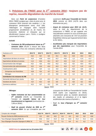MEDEF Actu-Eco semaine du 6 au 10 octobre 2014 2
1. Prévisions de l’INSEE pour le 2nd
semestre 2014 : toujours pas de
reprise, nouvelle dégradation du marché du travail
Dans son Point de conjoncture d’octobre
2014, l’INSEE souligne que « dans la zone euro, la
croissance 2014 resterait très modérée […]. Les
divergences perdureraient entre, d’un côté,
l’Allemagne et l’Espagne dont l’activité
progresserait sensiblement et, de l’autre, les
économies italienne et française qui ne
décolleraient toujours pas ». Points à souligner
concernant la France :
Activité
- Croissance du PIB pratiquement atone au 2nd
semestre 2014 (+0,1% à chacun des deux
trimestres). D’où une croissance attendue de
seulement +0,4% pour l’ensemble de l’année
2014, comme en 2013 (+0,7% dans son
estimation de juin) ;
- Acquis de croissance pour 2015 de +0,1%,
selon le chef du département de la
conjoncture à l’INSEE, ce qui suppose une
réaccélération certaine en cours d’année pour
atteindre une croissance de +1% l’an prochain
(hypothèse retenue par le gouvernement dans
le PLF 2015) ;
- Accélération plus marquée des importations
que des exportations pour l’ensemble de
l’année 2014.
Evolution en % 2013 T4 2014 T1 2014 T2 2014 T3 2014 T4 2012 2013 2014
PIB +0,2 0,0 0,0 +0,1 +0,1 +0,4 +0,4 +0,4
Importations de biens et services +0,4 +0,8 +0,4 +0,7 +0,6 -1,2 +1,9 +2,7
Exportations de biens et services +1,5 +0,6 +0,1 +0,7 +0,5 +1,2 +2,4 +2,7
Consommation des ménages +0,2 -0,6 +0,4 +0,2 +0,2 -0,5 +0,3 +0,1
Consommation des administrations +0,5 +0,4 +0,4 +0,3 +0,3 +1,7 +1,9 +1,8
Investissement, dont: -0,1 -0,9 -1,1 -0,4 -0,3 +0,3 -0,8 -2,2
Entreprises non financières +0,8 -0,6 -0,7 -0,3 -0,2 +0,3 -0,6 -0,6
Ménages -2,1 -2,7 -2,5 -0,8 -0,6 -2,2 -3,1 -7,4
Contribution à la croissance du PIB
Demande intérieure hors stocks +0,2 -0,4 +0,1 +0,1 +0,1 +0,3 +0,5 0,0
Variations de stocks -0,3 +0,5 0,0 0,0 0,0 -0,6 -0,2 +0,4
Commerce extérieur +0,3 0,0 -0,1 0,0 0,0 +0,7 +0,1 0,0
Source : INSEE
Ménages
- Faible croissance de leur consommation au
2nd
semestre (+0,1% sur l’ensemble de
l’année) et nouvelle baisse de leur
investissement en logement (contraction de -
7,4% en 2014) ;
- Repli du pouvoir d’achat du RDB au 2nd
semestre 2014. Ce qui n’empêche pas une
croissance de +0,8% sur l’ensemble de l’année
2014 (après une stagnation en 2013),
« notamment grâce au moindre dynamisme
des impôts et cotisations et à la légère
accélération des revenus d’activité » ;
- Repli du taux d’épargne au 2nd
semestre
2014.
Comptes des ménages 2013 T4 2014 T1 2014 T2 2014 T3 2014 T4 2012 2013 2014
Pouvoir d'achat du RDB (évolution en %) -0,3 +0,9 +0,5 -0,1 -0,5 -0,9 0,0 +0,8
Taux d'épargne (épargne/RDB, %) 14,6 15,9 15,9 15,6 15,0 15,3 15,1 15,6
Taux d'épargne financière (épargne fi./RDB, %) 5,5 7,0 7,3 7,1 6,4 6,1 6,2 7,3
Source : INSEE
 