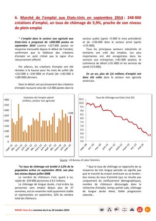 MEDEF Actu-Eco semaine du 6 au 10 octobre 2014 9
6. Marché de l’emploi aux Etats-Unis en septembre 2014 : 248 000
créations d’emploi, un taux de chômage de 5,9%, proche de son niveau
de plein emploi
* L’emploi dans le secteur non agricole aux
Etats-Unis a progressé de +248 000 postes en
septembre 2014 (contre +227 000 postes en
moyenne mensuelle depuis le début de l’année),
confirmant que la faiblesse des créations
d’emploi en août n’était pas le signe d’un
retournement effectif.
Par ailleurs, les créations d’emploi ont été
révisées à la hausse pour les mois de juillet (de
+212 000 à +243 000) et d’août (de +142 000 à
+180 000) derniers.
Dans le détail, cet accroissement des créations
d’emploi recouvre celui de +12 000 postes dans le
secteur public (après +5 000 le mois précédent)
et de +236 000 dans le secteur privé (après
+175 000).
Tous les principaux secteurs industriels et
tertiaires ont créé des emplois. Les plus
importantes ont été enregistrées dans les
services aux entreprises (+81 000 postes), le
commerce de détail (+35 000) et les services de
santé (+23 000).
En un an, plus de 2,6 millions d’emploi ont
donc été créés dans le secteur non agricole
américain.
Source : US Bureau of Labor Statistics
*Le taux de chômage est tombé à 5,9% de la
population active en septembre 2014, son plus
bas niveau depuis juillet 2008.
Le nombre de chômeurs s’est, quant à lui,
replié de -329 000 personnes à 9,3 millions.
Le chômage de longue durée, c’est-à-dire les
personnes sans emploi depuis plus de 27
semaines, est en revanche resté quasiment stable
et représentait, en septembre, 32% du nombre
total de chômeurs.
* Que le taux de chômage se rapproche de sa
moyenne de très longue période ne signifie pas
que le marché du travail américain va se tendre :
bas niveau du taux d’activité (qui ne résulte pas
uniquement du vieillissement démographique),
nombre de chômeurs découragés dans la
recherche d’emploi, temps partiel subi, chômage
de longue durée élevé, faible progression
salariale…
+248
0
+50
+100
+150
+200
+250
+300
+350
+400
Evolution de l'emploi salarié
(milliers, secteur non agricole)
5,9
5,0
5,5
6,0
6,5
7,0
7,5
8,0
8,5
9,0
9,5
10,0
10,5
Taux de chômage aux Etats-Unis (%)
 