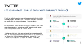 TWITTER
LES 10 HASHTAGS LES PLUS POPULAIRES EN FRANCE EN 2020 #️⃣
L’outil de veille du web et des médias sociaux Visibrain publie
une infographie, dans laquelle il dresse le bilan des actualités
qui ont le plus été commentées sur Twitter en 2020.
Le confinement, la Covid-19 et les enjeux sociétaux font partie
des 10 sujets qui ont le plus marqué le réseau social Twitter
dans l’hexagone au cours de l’année 2020.
Visibrain a répertorié tous les hashtags repris par plus de 90
sites de presse nationale et française, entre le 1er janvier et le
1er décembre 2020, et les a classés par popularité, c’est-
à-dire le nombre de fois où ils ont été publiés sur Twitter.
 