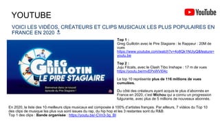 YOUTUBE
VOICI LES VIDÉOS, CRÉATEURS ET CLIPS MUSICAUX LES PLUS POPULAIRES EN
FRANCE EN 2020 🔝
Top 1 :
Greg Guillotin avec le Pire Stagiaire : le Rappeur : 20M de
vues
https://www.youtube.com/watch?v=4o8Qk1NUiyQ&feature=
youtu.be
Top 2 :
Juju Fitcats, avec le Clash Tibo Inshape : 17 m de vues
https://youtu.be/mvEPxWVI04c
Le top 10 représente plus de 116 millions de vues
cumulées.
Du côté des créateurs ayant acquis le plus d’abonnés en
France en 2020, c’est Michou qui a connu un progression
fulgurante, avec plus de 5 millions de nouveaux abonnés.
En 2020, la liste des 10 meilleurs clips musicaux est composée à 100% d’artistes français. Par ailleurs, 7 vidéos du Top 10
des clips de musique les plus vus sont issues du rap, du hip hop et les 3 restantes sont du R&B.
Top 1 des clips : Bande organisée : https://youtu.be/-CVn3-3g_BI
 
