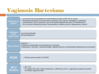 Vaginosis Bacteriana
 