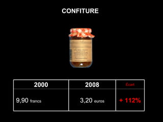 CONFITURE + 112% 3,20  euros 9,90  francs  ( 1,50   euros) Écart 2008 2000 